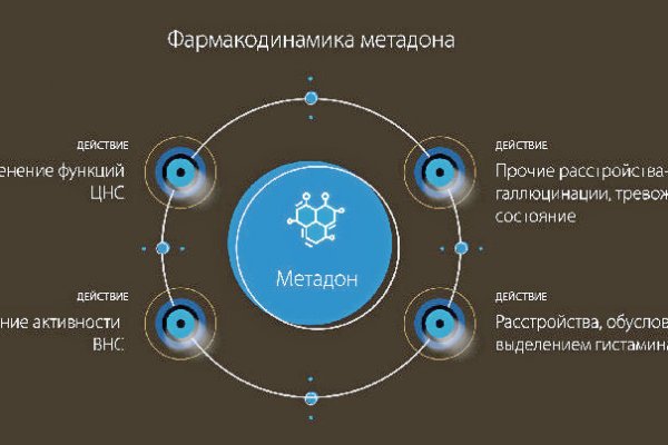 Кракен рабочая ссылка тор