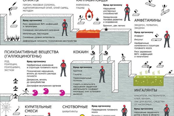 Kraken market ссылка тор