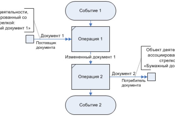 Кракен даркнет отзывы